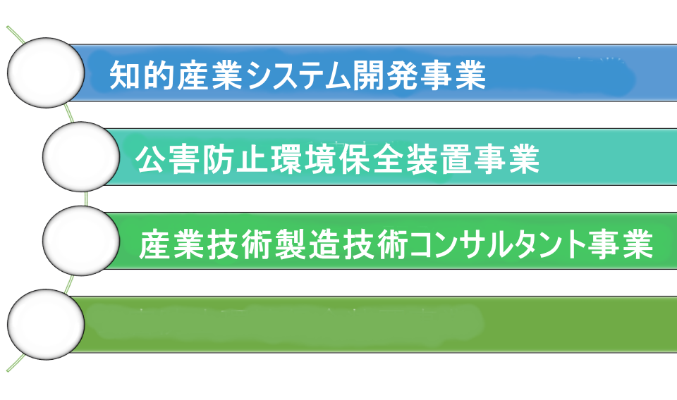 社長